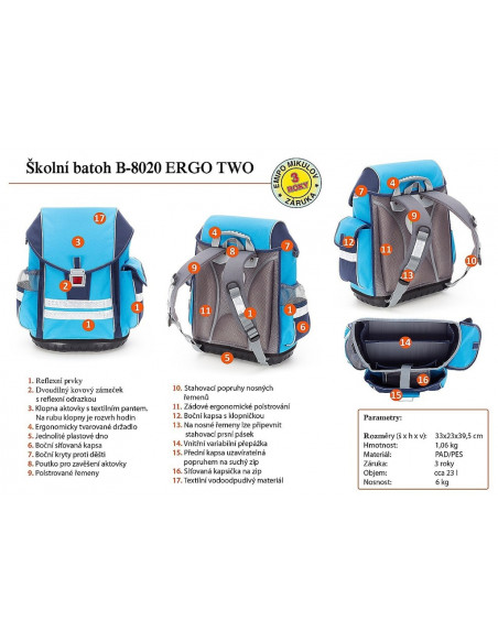 Školní batohový set ERGO TWO Roboman 5-dílný